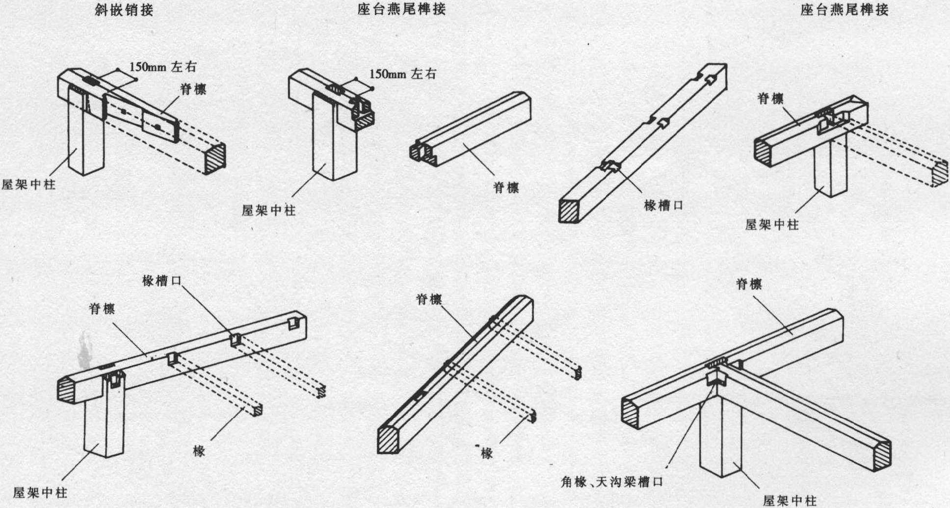 脊檩的接头、接合